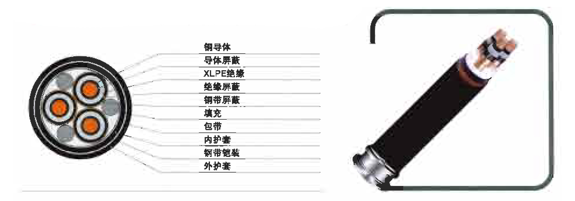35KV及以下交聯聚乙烯絕緣電力電纜