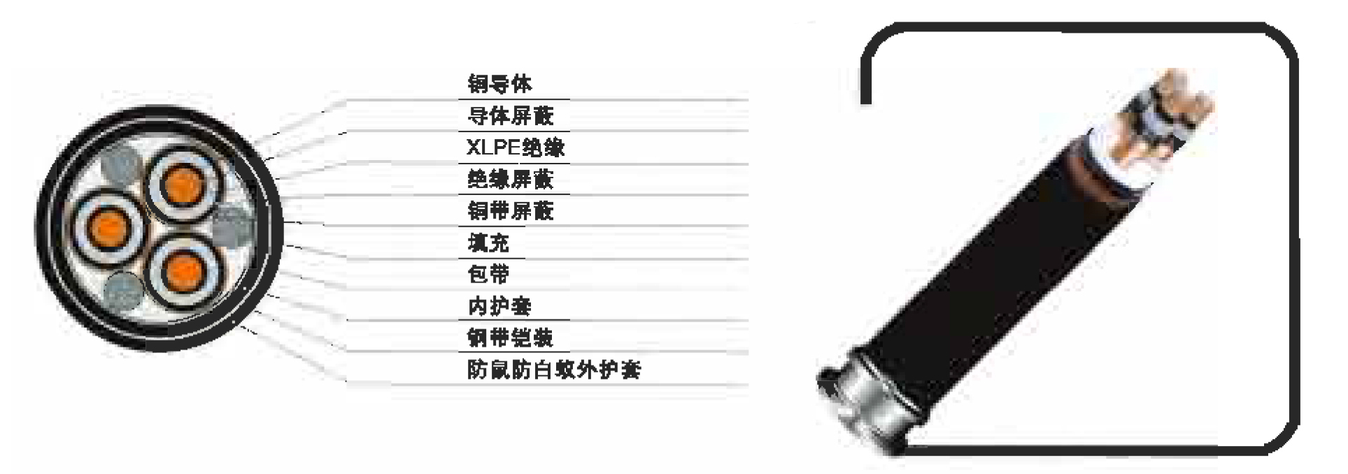 35KV及以下交聯聚乙烯絕緣防鼠防白蟻電力電纜