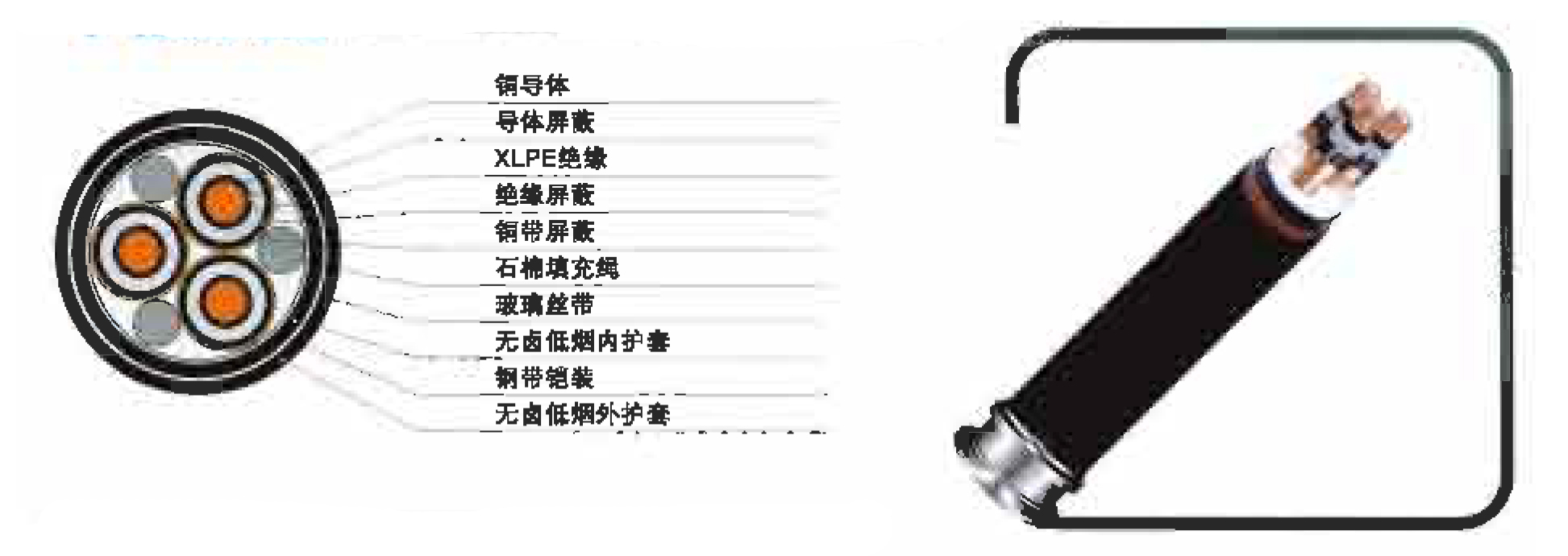 35KV及以下交聯聚乙烯絕緣無鹵低煙阻燃電力電纜