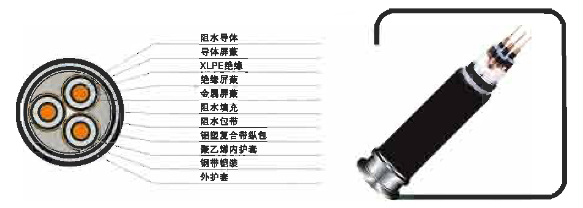 35KV及以下交聯聚乙烯絕緣阻水電力電纜