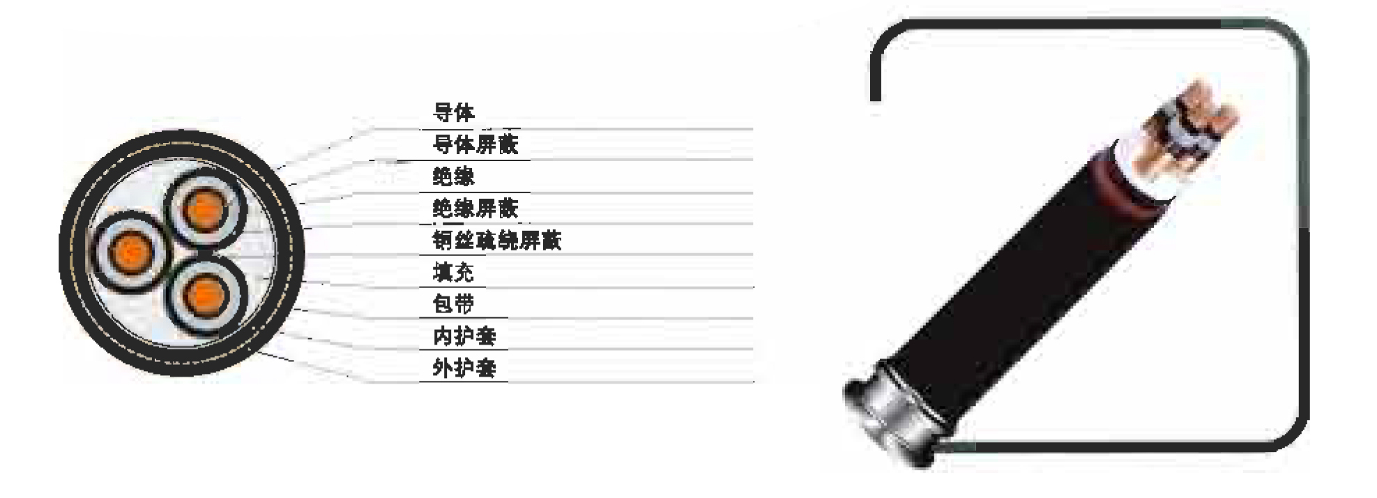 35KV及以下交聯聚乙烯絕緣變頻器用電力電纜
