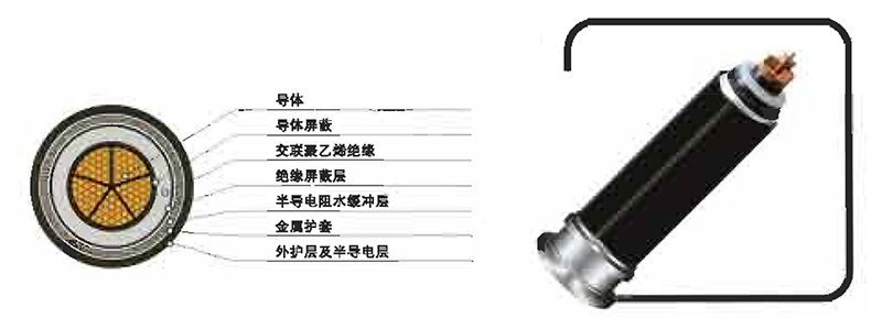 110KV 交聯聚乙絕緣電力電纜