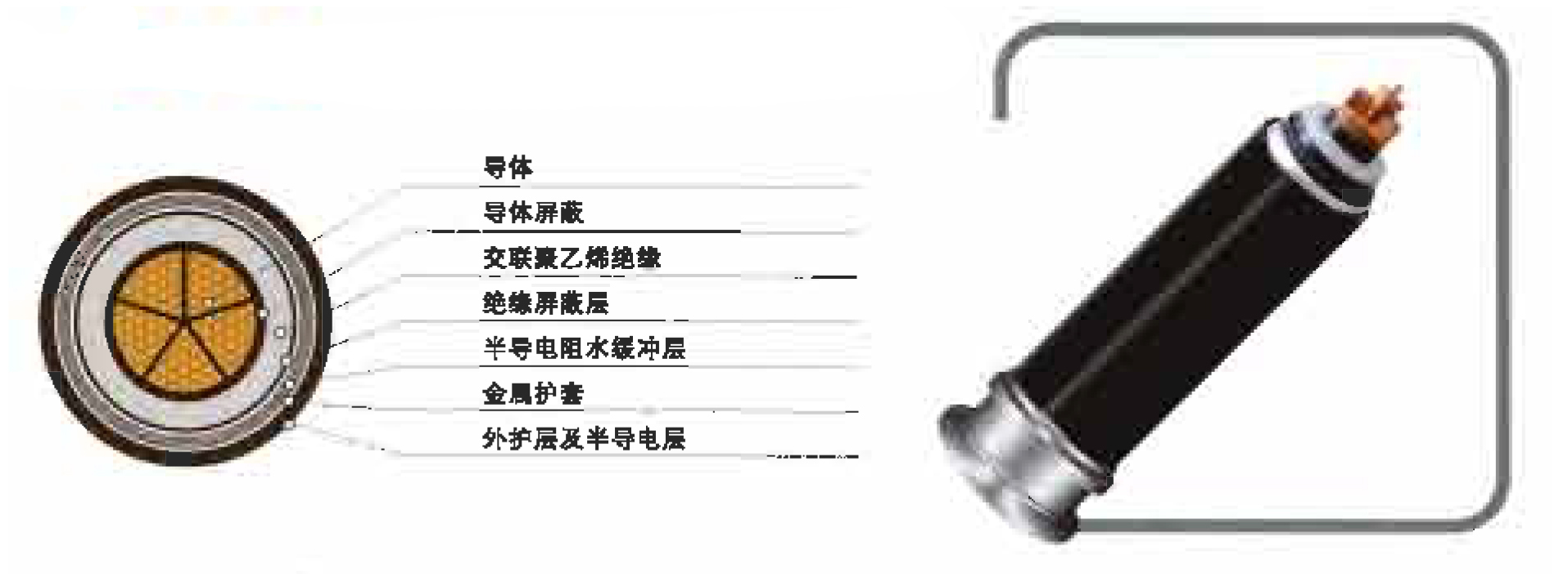 220KV 交聯乙烯絕緣電力電纜