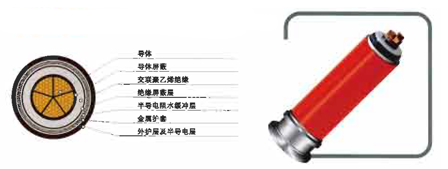 500KV 交聯聚乙烯絕緣電力電纜