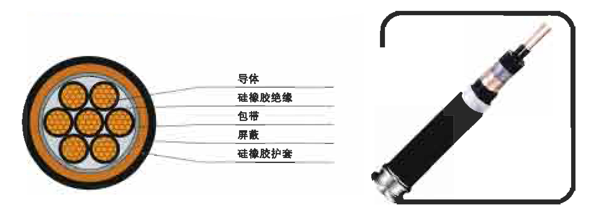 硅橡膠絕緣及護套控制電纜