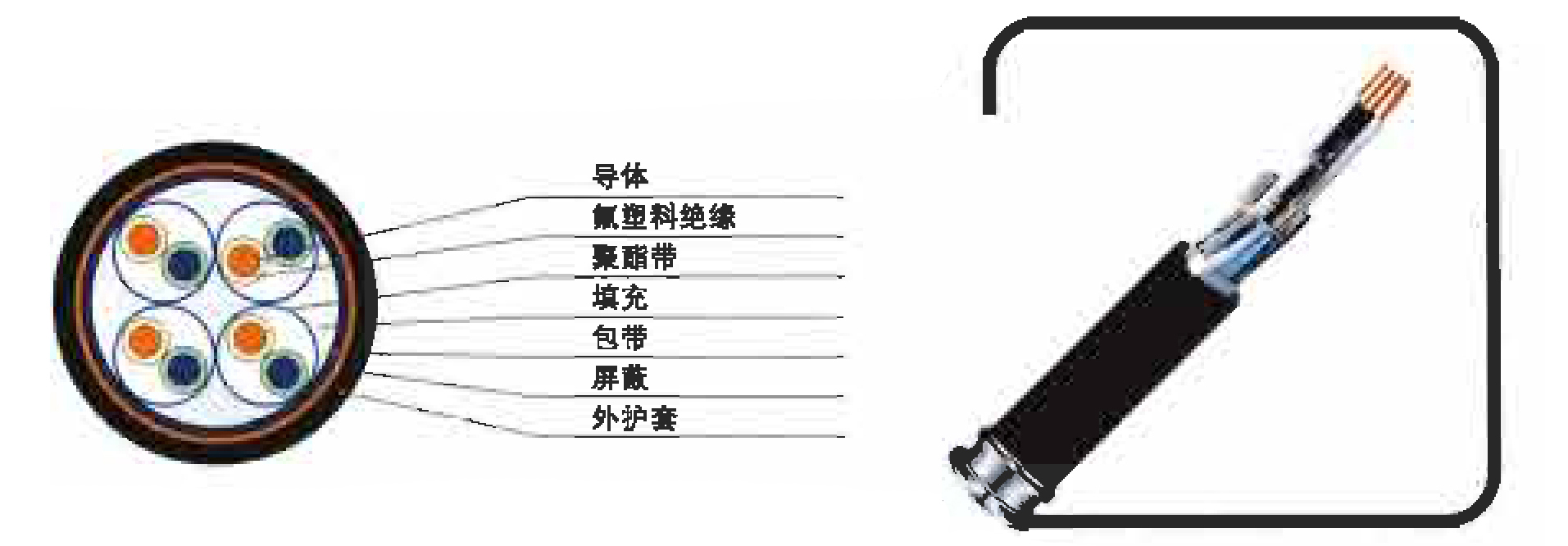 氟塑料絕緣計算機電纜