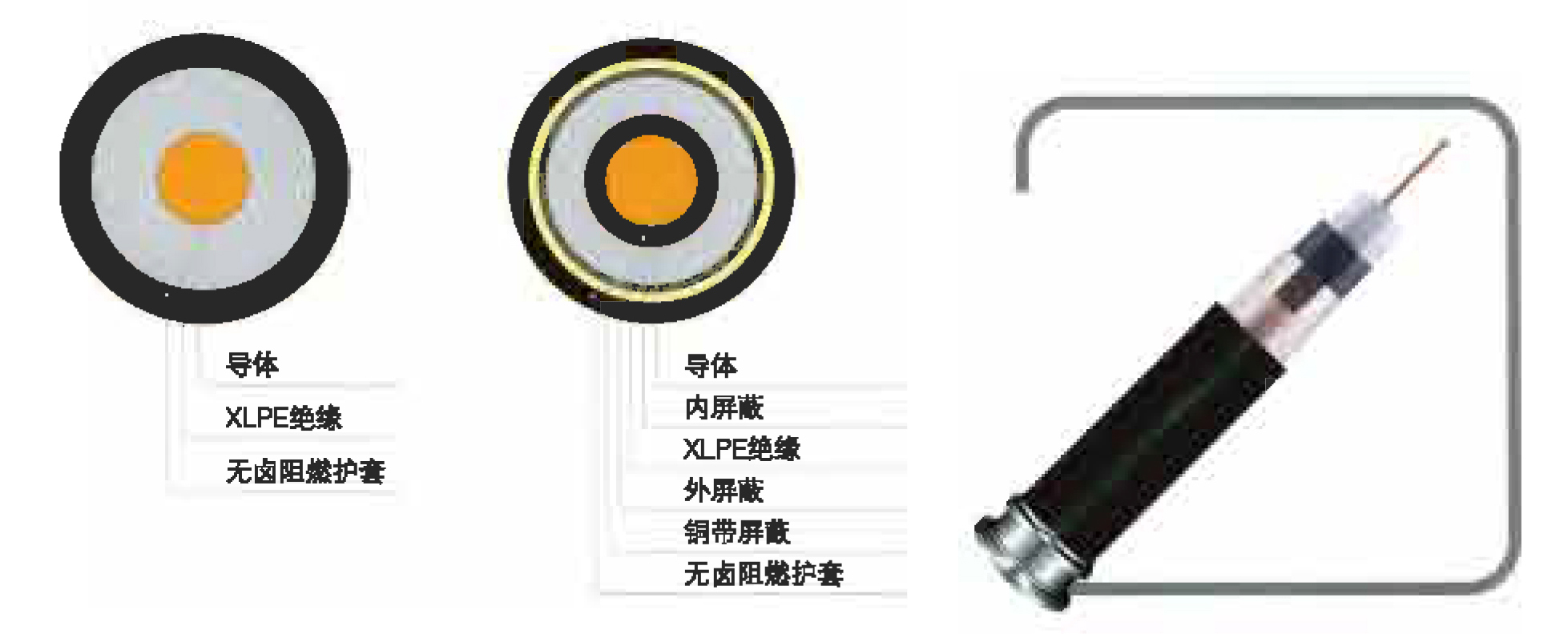 機場燈光電纜